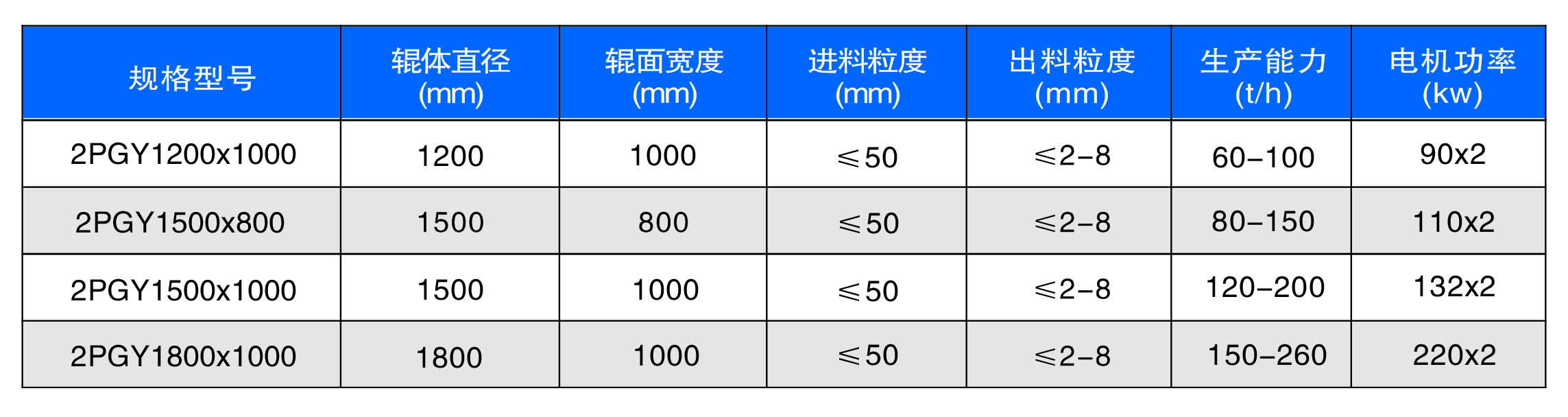 新型數(shù)控對(duì)輥制砂機(jī)工作原理是什么？河南地區(qū)哪家好？