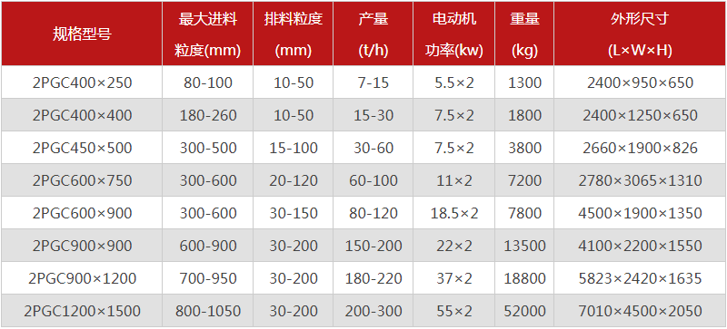 大塊煤用什么破碎機好？金聯(lián)雙齒輥破碎機附參數(shù)